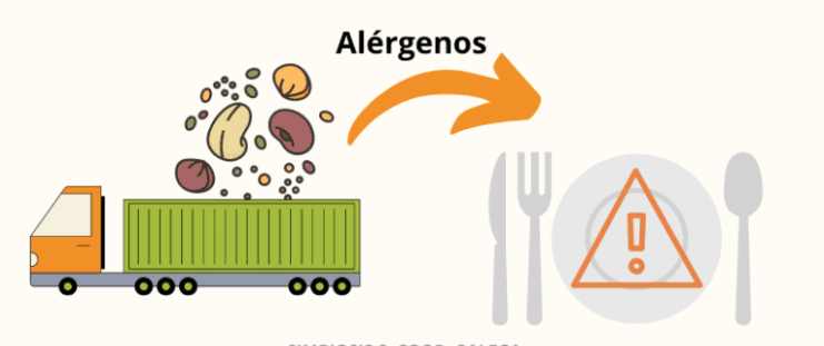 contaminacion cruzada alergenos